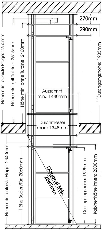 Links im Bild: Technische Zeichnung mit vertikalem Schnitt des turbolifter 1316