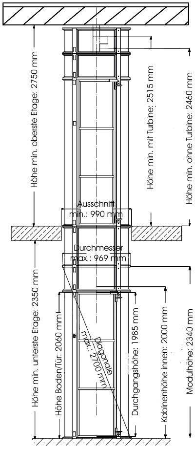 Links im Bild: Technische Zeichnung mit vertikalem Schnitt des turbolifter 933